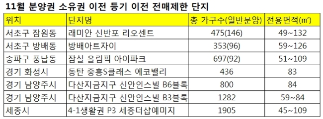 ［113 부동산 대책④］강남권 재건축 시장 해빙기 오나…11월 분양단지는 ‘찬물’