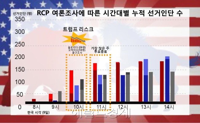 [그래픽=문재연 기자/munjae@heraldcorp.com]