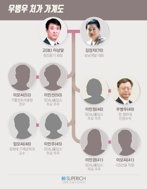 [슈퍼리치]압구정 현대APT에 몰려사는 ‘수천억 갑부’ 우병우 처가