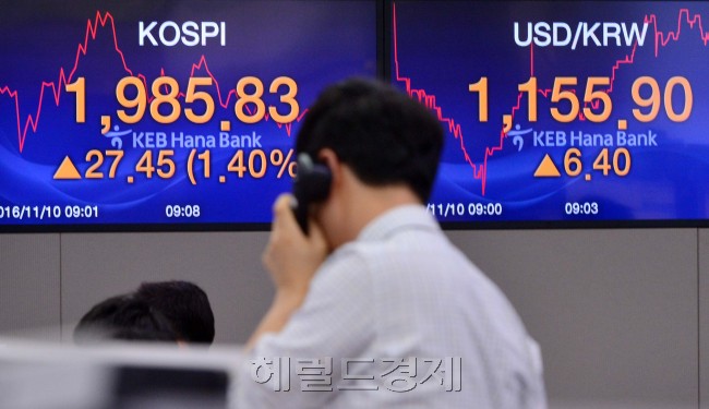 [사진설명=도널드 트럼프 공화당 후보의 미국 대통령 당선 충격으로 폭락했던 코스피가 하루 만에 급반등하고 있다. 10일 오전 10시5분현재 코스피는 전날보다 34.36포인트(1.75%) 오른 1992.74를 기록하고 있다.
코스닥 지수도 19.60포인트(3.27%) 급등한 619.34까지 오르며 620선 회복을 노리고 있다. 하지만 외환시장은 여전히 불안한 모습이다. 원달러환율은 전날보다 달러당 5.15원 오른 1154.65원에 거래되고 있다.
　이상섭 기자/babtong@heraldcorp.com]