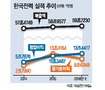 조환익 사장