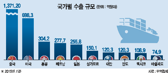 최상목 기획재정부 차관이 15일 서울시 중구 롯데호텔에서 열린 ‘미국 신정부 정책전망 세미나’ 에 참석, 기조연설을 하고 있다.  ［사진제공=기획재정부]