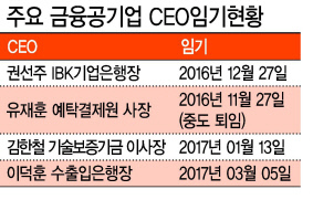 ‘최순실 게이트’로 국정 공백이 장기화되면서 연말 금융공기업 최고경영자(CEO) 인사가 표류하고 있다.  사진은 기업은행(왼쪽)과 수출입은행 사옥전경