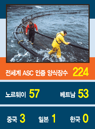 한국 최초 ASC 인증을 준비하는 청산바다의 위지연(오른쪽) 대표가 윤세웅 세계자연기금 한국본부(WWF-Korea) 대표와 파트너십 체결을 하고 있다.