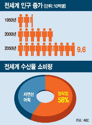 한국 최초 ASC 인증을 준비하는 청산바다의 위지연(오른쪽) 대표가 윤세웅 세계자연기금 한국본부(WWF-Korea) 대표와 파트너십 체결을 하고 있다.