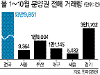수도권 한 신도시에 들어서는 아파트 견본주택에 방문객들이 빼곡히 들어찼다. 올해 들어선 매달 평균 35만명이 아파트 청약에 나선 것으로 집계됐다.  [헤럴드경제DB]