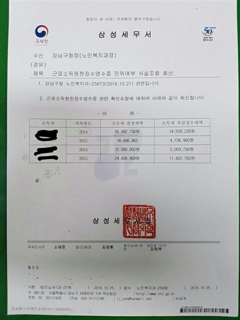 참예원의료재단 이사장과 행복원장이 제출한 위조된 근로소득원천징수 영수증(왼쪽)과 삼성세무서가 원천징수한 소득세액.