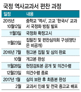 논란 중심에선 국정교과서.