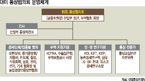 주형환 산업통상자원부 장관이 23일 서울 삼성동 무역협회에서 열린 ‘대미 통상협의회’에서 모두발언을 하고 있다.  ［사진제공=산업통상자원부]