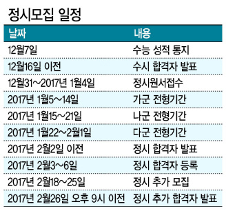 2017학년도 대학수학능력시험이 6년 만의 ‘불수능’이라는 평가를 받고 있는 가운데 입시 전문가들은 대학별 영역별 가중치, 가산점, 활용지표 등을 꼼꼼히 확인해 자신에게 맞는 정시 지원 전략을 세워야 한다고 조언하고 있다. 사진은 정시 합격전략 설명회에 참석한 수험생과 학부모들.      [연합뉴스]