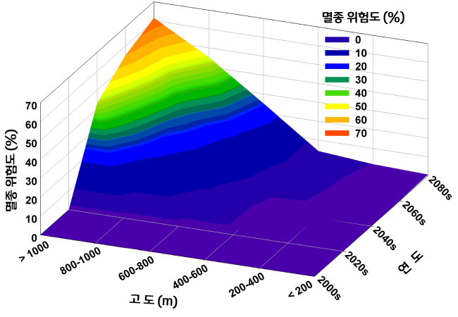 개미가 산으로 올라간 까닭은?···국립산림과학원, 개미 분포로 생물 다양성 변화 세계 첫 예측