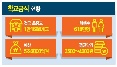 최근 SNS에서 화제가 되고 있는 파주 세경고등학교의 급식모습.다른 학교와 비슷한 단가로 학생들에게 식사를 제공하지만 탄두리 치킨에 치즈폭립 등 김민지 영양사의 발품으로 ‘놀라운 메뉴’를 제공하고 있다.  안훈 기자/rosedale@heraldcorp.com