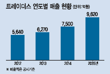 트레이더스 천안아산점 매장 전경.  [사진제공=이마트]