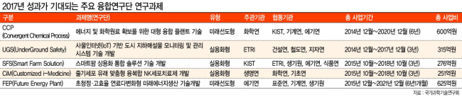 출연연 융합연구단 중 하나인 SFS 융합연구단 연구진들이 온실 내 작물의 생육상태와 재배환경에 대해 논의하고 있다.  [사진제공=KIST]
