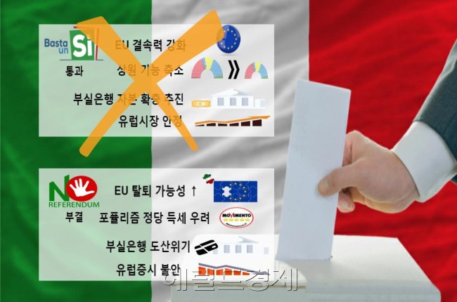 [그래픽=문재연 기자/munjae@heraldcorp.com]
