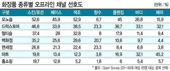 신세계 대구점에 문을 여는 화장품 편집숍 시코르  [사진제공=신세계백화점]