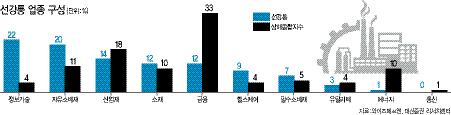 중국 선전증권거래소  [사진제공=위키피디아]
