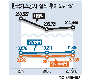 이승훈 사장