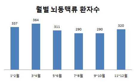 [자료 출처=강동경희대병원]
[자료 출처=강동경희대병원]