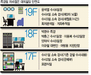 서울 강남구 테헤란로 408 대치빌딩. 지하철 2호선 선릉역 1번 출구로 나오면 바로 보이는 좁고 높은 이 건물 19층에서 박근혜 대통령의 명운이 갈릴 전망이다.   정희조 기자/checho@heraldcorp.com