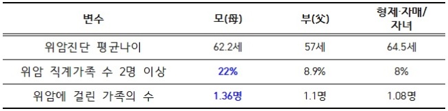 [자료=분당서울대병원]
[자료=분당서울대병원]