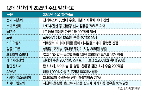 주형환(맨 오른쪽) 장관이 21일 오전 서울 대한상공회의소 챔버라운지에서 열린 제4차 신산업 민관협의회에서 모두 발언하고 있다. [사진제공=산업통상자원부]