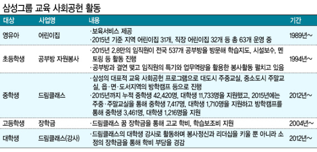 경기 성남시 은행중학교에서 진행된 삼성드림클래스 주중교실 수업장면.