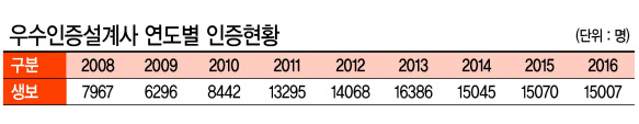 이수창 생보협회장이 지난달 15일 우수인증설계사 특별 세미나 ‘공감’에서 인사말을 하고 있다. 이 회장은 우수인증설계사 제도가 올바른 완전판매 문화 확산의 작은 밑거름이 되길 기대한다며 설계사들을 격려했다.