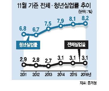 유일호 부총리 겸 기획재정부 장관 등 참석 장관들이 26일 서울 광화문 정부서울청사에서 열린 제5차 국정현안 관계장관회의에서 황교안 대통령 권한대행 국무총리의 발언을 메모하고 있다.  [연합뉴스]