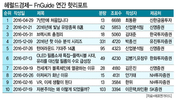 <최동환 신한금융투자 수석연구원 리포트>