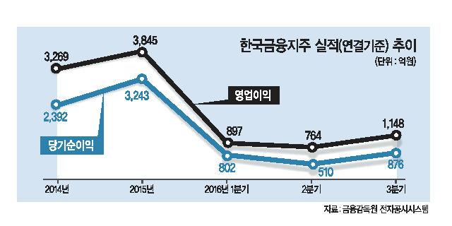 주한 프랑스대사관에서 한국투자증권과 BNP 파리바 리얼에스테이트가 프랑스 노바티스 파리법인 사옥 매매 계약을 체결하고 기념사진을 촬영하고 있다. 왼쪽부터 유상호 한국투자증권 사장, 파비앙 페논(Fabien Penone) 프랑스 대사, 티에리 라루폰(Thierry Laroue-Pont) BNP파리바 리얼에스테이트 대표.