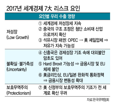 정유년 새해 글로벌경제가 회복세를 보이면서 우리 수출전선에도 훈풍이 불것으로 전망되고 있다. 사진은 울산 현대자동차 야적장에서 자동차를 선적하고 있는 모습.	 [헤럴드경제DB]