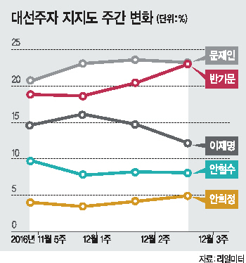 반기문