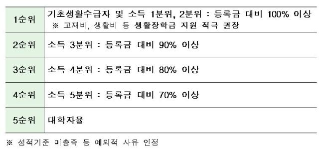 [제공=교육부]
[제공=교육부]