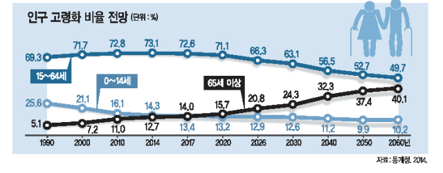 인구 감소에 따른 빈집의 증가는 향후 부동산 시장의 큰 변수로 떠오를 가능성이 크다. 유휴ㆍ방치 부동산을 활용하고 중앙 거점으로 인구를 집적하는 ‘압축도시’ 등 다양한 미래전략이 제기된다. 전문가들은 전국의 빈집 현황을 데이터화하고, 중앙에 쏠린 주택정책을 지방화할 필요가 있다고 조언했다.  이상섭 기자/babtong@
