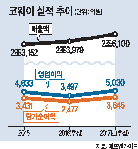 코웨이 한뼘 컬렉션