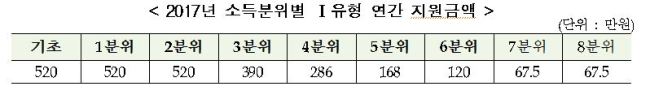 [제공=교육부]
[제공=교육부]