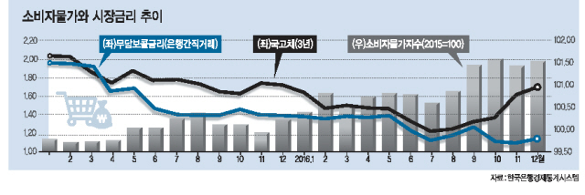 한국은행 금융통화위원회는 13일 기준금리를 연 1.25%로 유지하기로 결정했다. 사진은 이주열 한국은행 총재.
[헤럴드경제 DB]