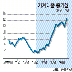 한국은행 금융통화위원회는 13일 기준금리를 연 1.25%로 유지하기로 결정했다. 사진은 이주열 한국은행 총재.
[헤럴드경제 DB]