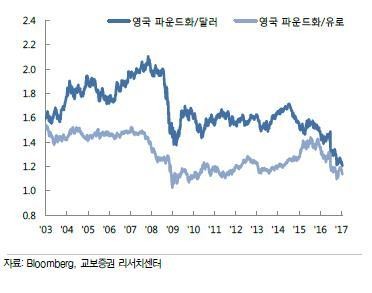환율 고점 찍었나…"1100원까지 떨어질 수도"