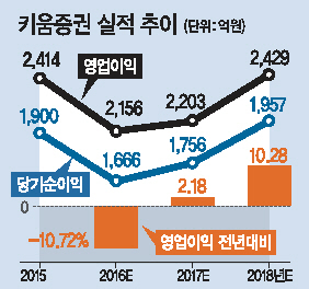 로보어드바이저.  [사진제공=키움증권]