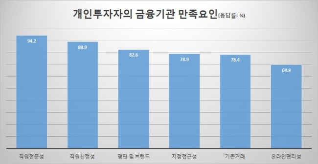 [자료=한국금융투자협회]