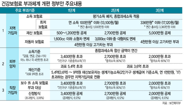 정진엽 보건복지부 장관이 23일 국회에서 열린 ‘건강보험료 부과체계 개편방안’ 공청회에서 참석, 축사를 하고 있다. 정 장관은 이 자리에서 건보료 부과체계 방안을 국민, 국회와 충분한 논의를 거쳐 추진하겠다는 입장을 밝혔다.  [보건복지부]
