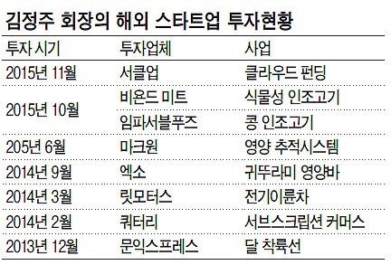 [슈퍼리치 Decode]‘뇌물공여’ 무죄 김정주 넥슨 창업자의 다음 행보는?-copy(o)1