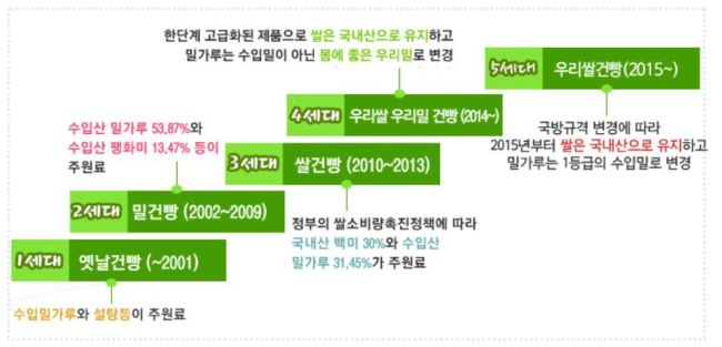 [김수한의 리썰웨펀] “건빵 맛 여전하다”는 황교안이 어색한 이유