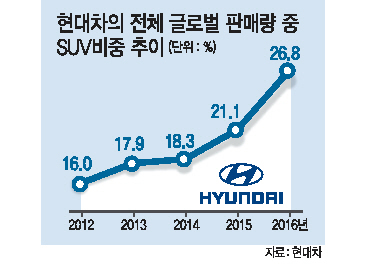 싼타페