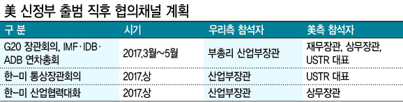 최상목(오른쪽 두번째) 기획재정부 차관이 26일 서울시 중구 은행회관에서 범정부 비상경제대응TF 회의 겸 물가관계차관회의를 주재 하고 있다. 최 차관은 이 자리에서 “설 이후에도 채소, 계란 등 주요 농축수산물의 수급ㆍ가격동향을 면밀히 모니터링하고, 필요시 대응책을 마련하는 등 생활물가를 안정적으로 관리해 나갈 계획”이라고 밝혔다.  [사진제공=기획재정부]
