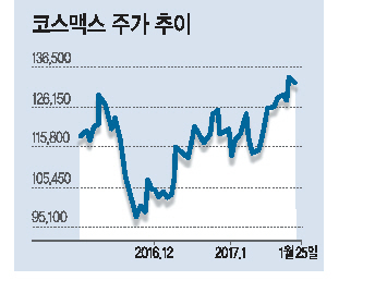 지난 18일 완공된 코스맥스 상해 제2공장(색조 전용)의 전경.