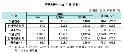자료=한국은행