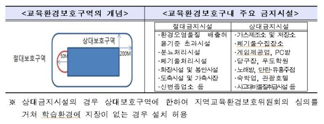 [제공=교육부]